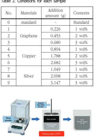 Table  1.  Manufacturing  conditions  of  powders