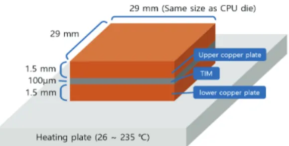 Fig.  4  A  schematic  diagram  of  a  method  designed to  measure  heat  transfer  rate
