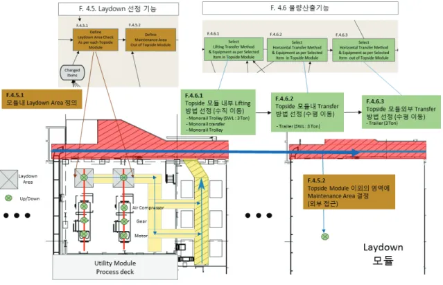 Fig.  6  Quantity  Verification  Table  regarding  Material  handling  EquipmentFig.  5  Detail  Procedure  correspondent  to  developed  procedures 