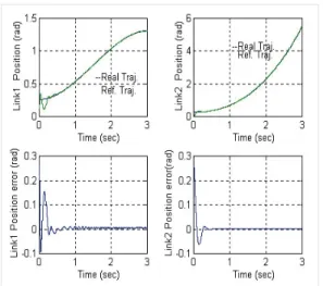Fig.  8  Control  performance  of  neuro  controller for  the  position  trajectory  of  Link1  and  Link2  (payload  10%) 5