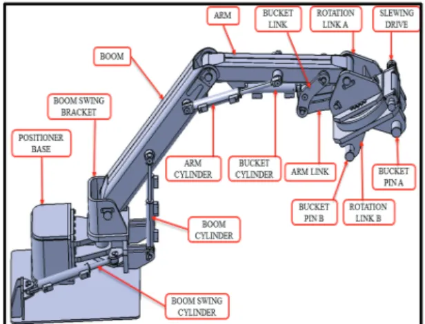 Fig.  1  The  structure  of  articulated  manipulator  attachment Joint         1   0        2 0     0     3 0     0    4   0         5   0        6 - d - 