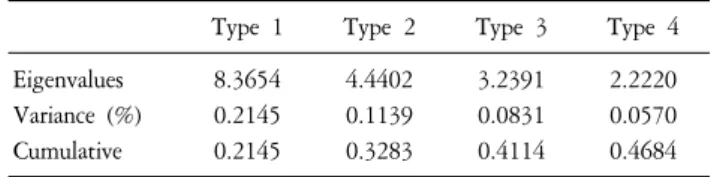 Table  1.  Distribution  of  Q-Sample  Card.