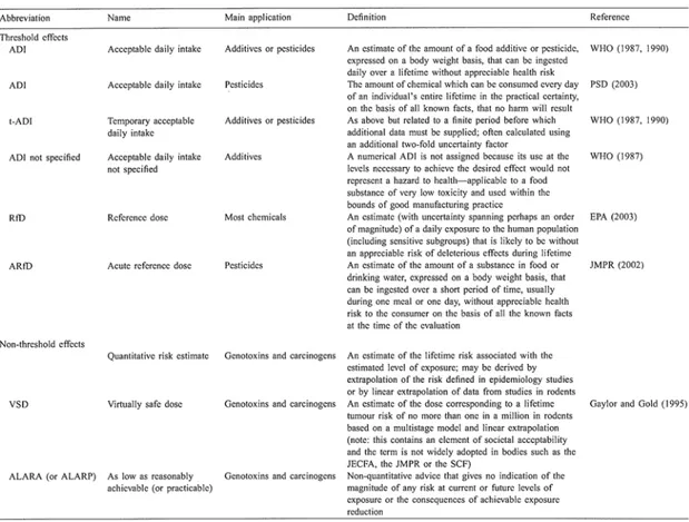 Table  1. Possible  forms  of  the  output  of  hazard  characterisation 