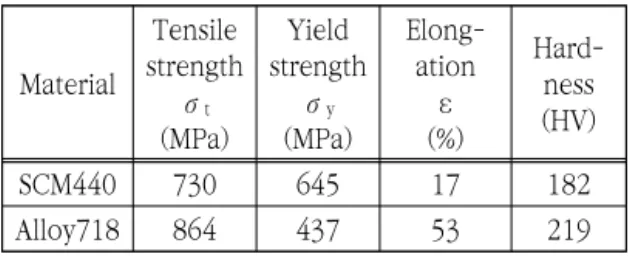 Table  1.  Mechanical  properties  of  materials