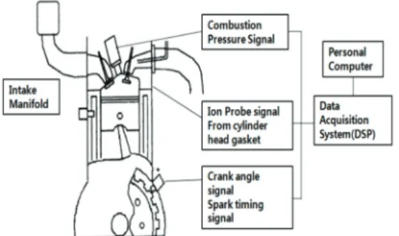 Fig.  2  Experimental  Diagram