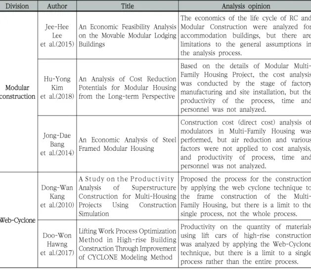 Table  1.  Previous  research  analysis