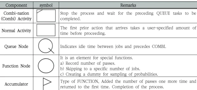 Table  4.  Element  of  web-cyclone  analysis  method