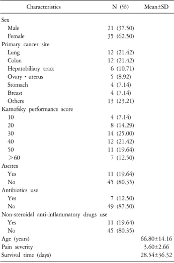 Table  2.  General  Characteristics  of  Study  Subjects  (N=56).
