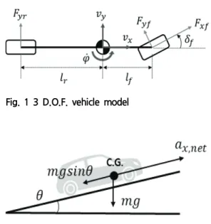 Fig.  1  3  D.O.F.  vehicle  model