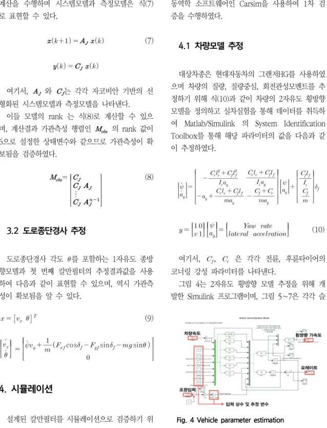 Fig.  4  Vehicle  parameter  estimation