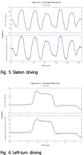 Fig.  6  Left-turn  driving