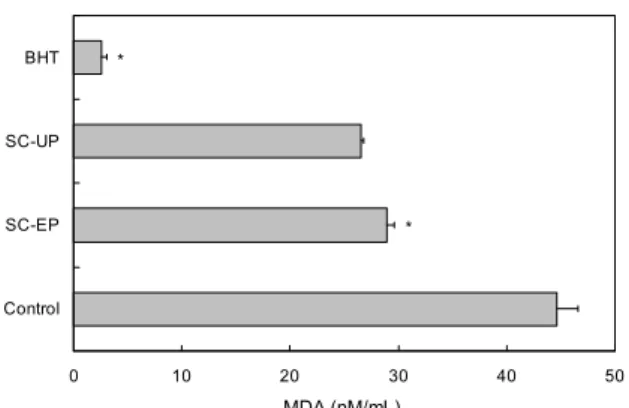 Fig. 1. Effect of the polysaccharide extracted from the cultured mycelia of Schizophyllum commune on ascorbate-Fe 2＋ -induced lipid peroxidation in rat liver microsome