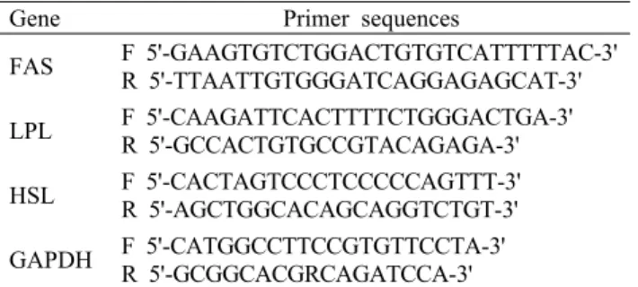 Table 1. Primer sequences used in real time PCR quantification of mRNA 