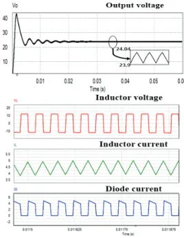 Fig,  1(b)  Equivalent  circuit  of  Solar  cell.    