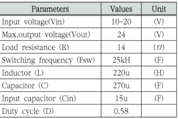 Fig.  7  The  typical  I-V  and  P-V  curve  of  solar  cell  with  different  irradiance