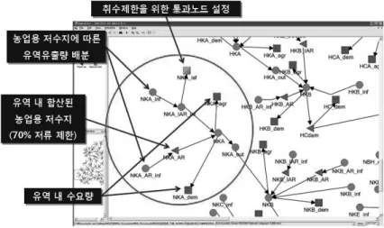 그림 7. 농업용 저수지 설정 방법