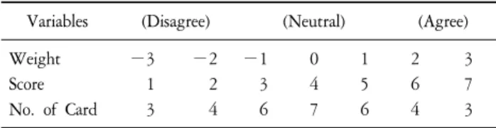 Table  1.  Distribution  of  Q-Sample  Card.