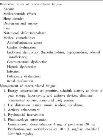 Table  1.  Reversible  Causes  and  Management  of  Cancer-related  Fatigue.