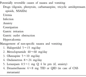Table  3.  Potentially  Reversible  Causes  of  Nausea  and  Vomiting.
