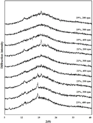 Fig. 2. Cross section structure of rice snacks (40×). 