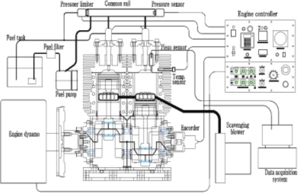 Table  1.  Specifications  of  engine 