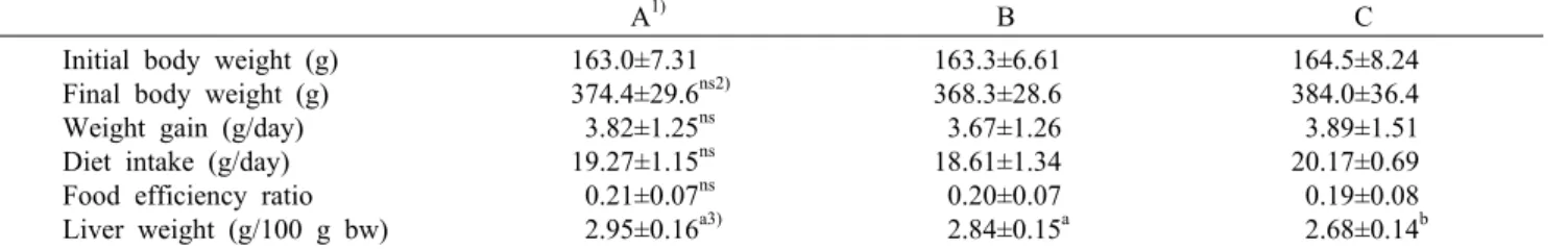Table 4. Body weight, diet intake and organ weight in long-term ethanol administered rats
