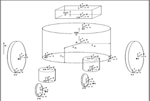 Fig.  1  The  coordinates  system  of  robot  (X-Y-Z  axis)