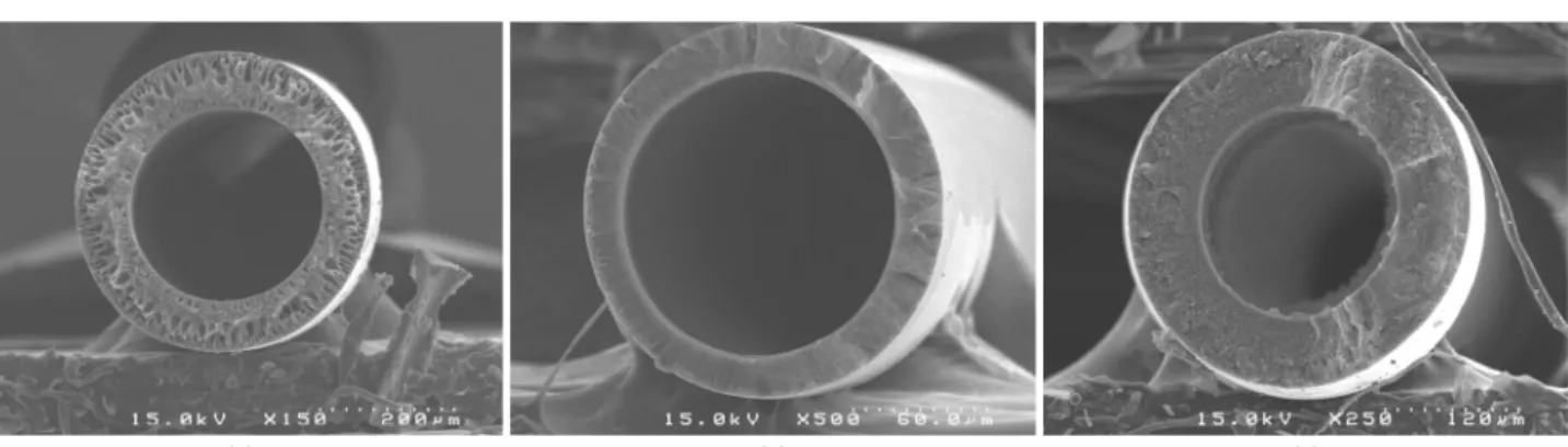 Table  1.  Characteristics  of  PSF,  PC,  PI  hollow  fiber  membrane Material O.D.(µm) I.D.(µm) Effective surface area 
