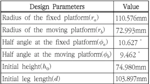 Table  2.  Max.  force/moment  measurement  range