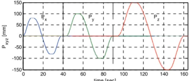 Fig.  17  Comparison  of       with    