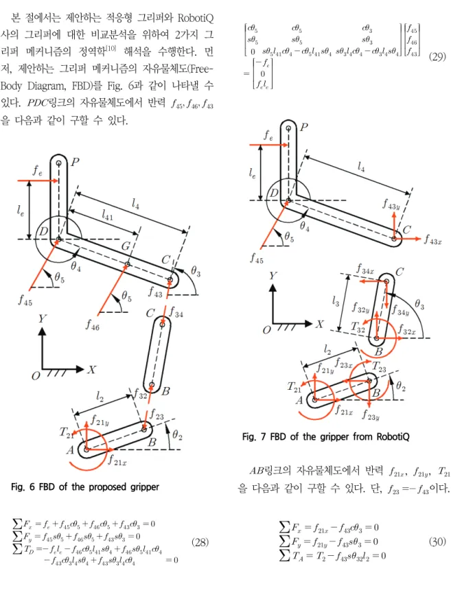 Fig.  6  FBD  of  the  proposed  gripper