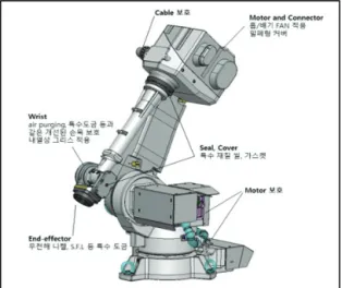 Fig.  18 The  developed  robot  system  prototype