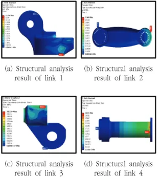 Fig.  9  Heat  Resistant  Robot  Joint  (7  axis)  Integrated  System  3D  Modeling