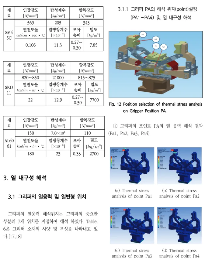 Fig.  12  Position  selection  of  thermal  stress  analysis  on  Gripper  Position  PA