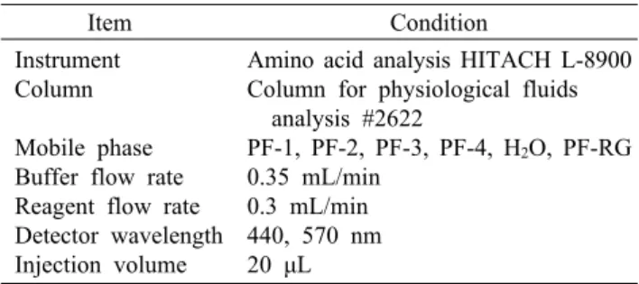 Table 1. Operating condition of amino acid analyzer 
