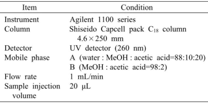 Table 2. Operating condition for HPLC analysis of isoflavones      Item Condition Instrument Column Detector  Mobile phase Flow rate Sample injection   volume Agilent 1100 series