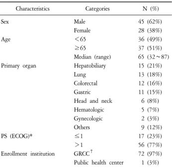 Figure  2.  Evaluation  of  liaison  service  between  GRCC  and  home-  based  cancer  care.