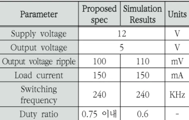 Fig.  5  Simulation  result  of  output  voltage