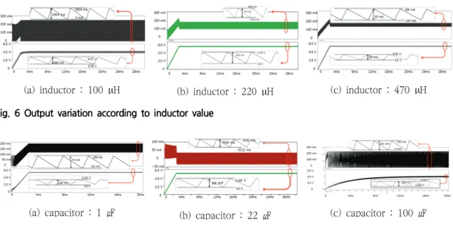 Fig.  8  Implementation  of  the  proposed  DC-DC  buck  converter