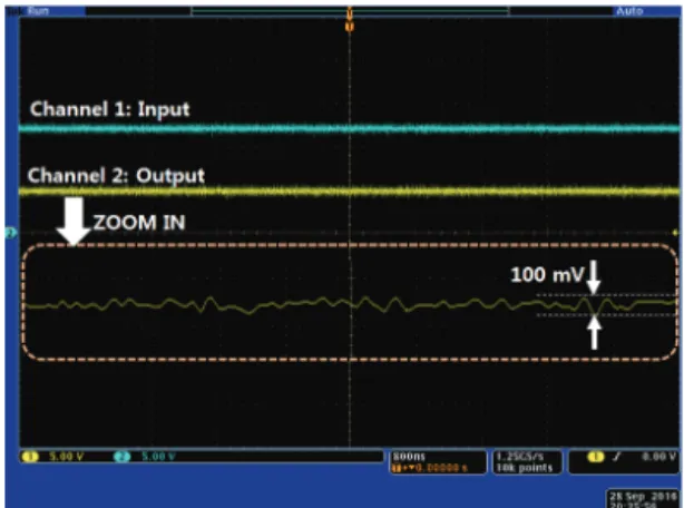 Fig.  9  Measured  results  of  the  DC-DC  conveter  with  digital  oscilloscope 