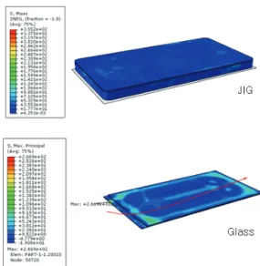 Fig.  6  Max  Stress  of  Glass  After  Drop  Simulation