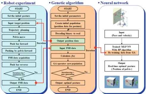 Fig.  1  Architecture  of  the  proposed  methods.
