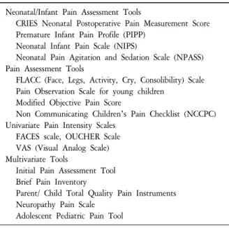 Table  2.  Pain  Assessment  Tools  in  Pediatric  Hospice  and  Palliative  Care.