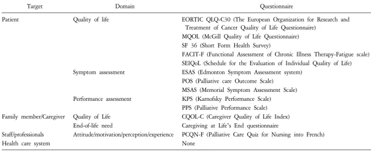 Table  1.  Recommended  Instruments  in  Palliative  Care  Research.