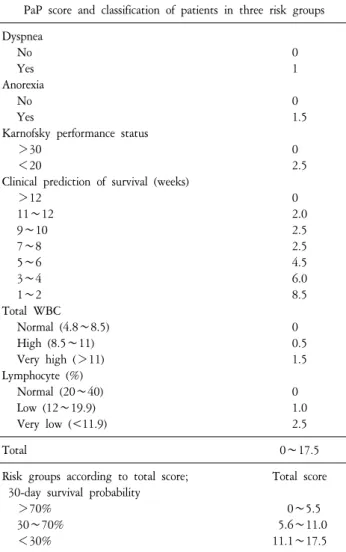 Table  2.  Objective  Prognostic  Score  (OPS)*.