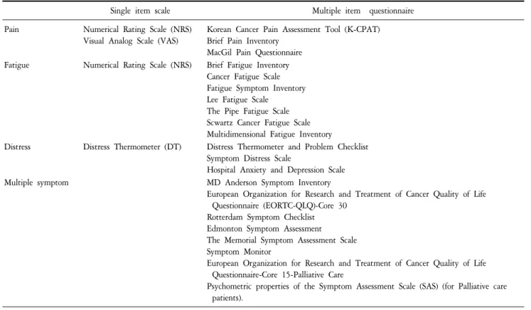 Table  1.  Symptom  Measurement  Tools  for  Cancer  Patients.