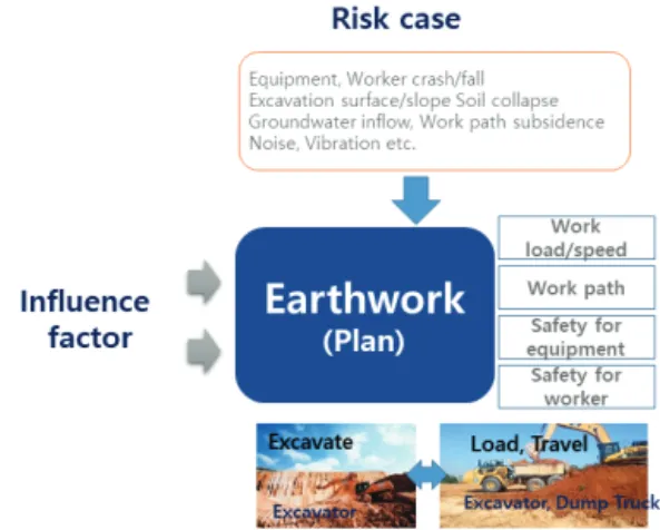 Fig.  2  Earthquake  risk  case