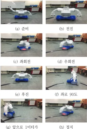 Table  1.  Voice  recognition  words