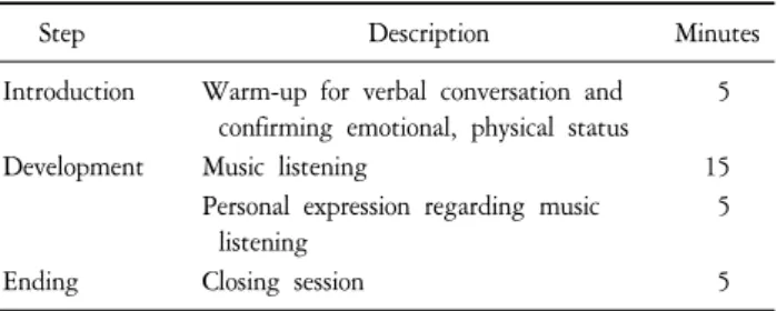 Table  1.  Session  Description.