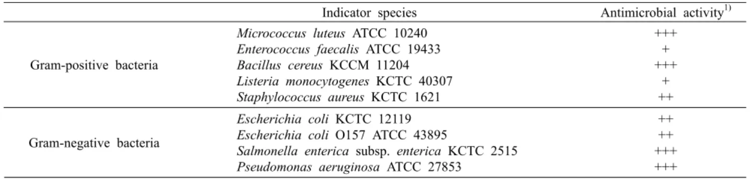 Table 4. Antimicrobial activity of Lb. curvatus ML17